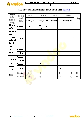 Bài kiểm tra Cuối học kỳ II môn Toán Lớp 5 - Năm học 2019-2020 (Có đáp án)